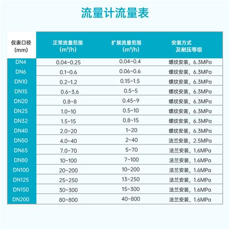 米科lwgy Mik涡轮流量计 水流量计 油流量计