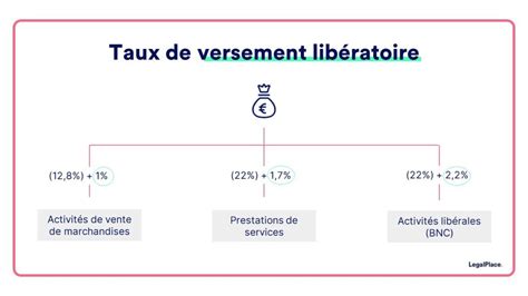 Quels Sont Les Impôts Que Doit Payer Lauto Entrepreneur