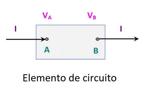 Ley De Watt Qu Es Aplicaciones Ejemplos Y Ejercicios