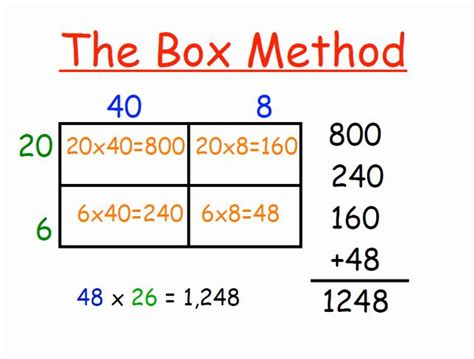 Multiply Using The Box Method