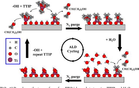 Figure From Atomic Layer Deposition Of Tio For A High Efficiency