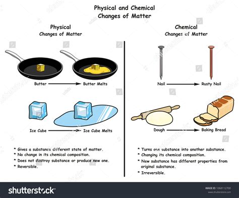 76 Chemical Change Examples Images, Stock Photos & Vectors | Shutterstock