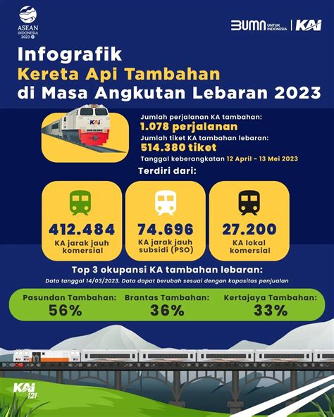 Ini Dia Daftar Kereta Api Tambahan Angkutan Lebaran Rute Dan