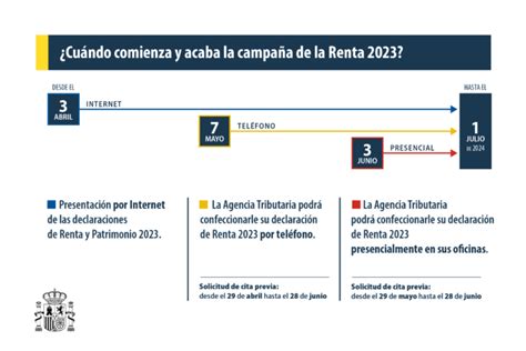 Declaración De La Renta 2024 Todo Lo Que Debes Saber