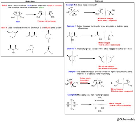 Stereochemistry Part 2: Identifying Diastereomers and Meso Compounds ...