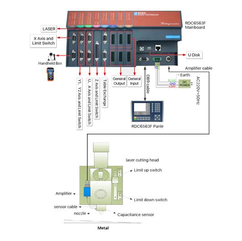 Ruida RDC6563F Best Co2 Laser Controller