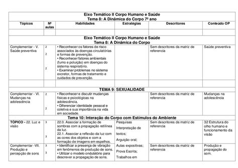 Plano De Aula De Ciências ROAREDU