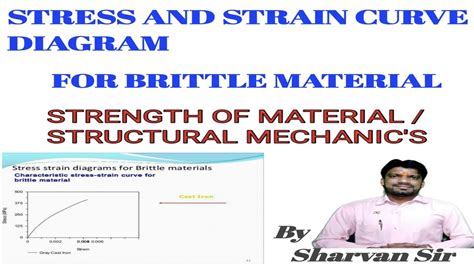 Stress Strain Diagram For Cast Iron Stress Strain Curve For Cast Iron Maximum Ultimate