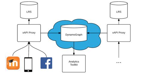 System Overview Xapi Proxy To Extract Graph Data Download Scientific