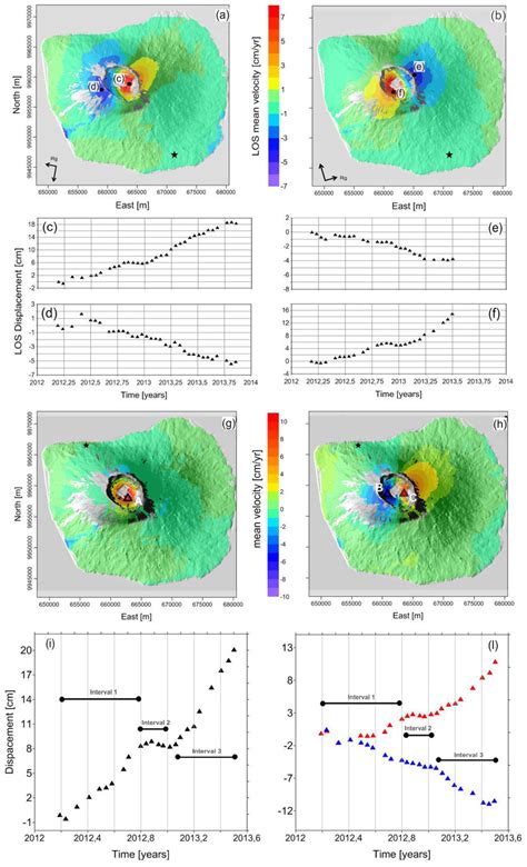 Dinsar Mean Velocity Maps And Corresponding Time Series Los Mean