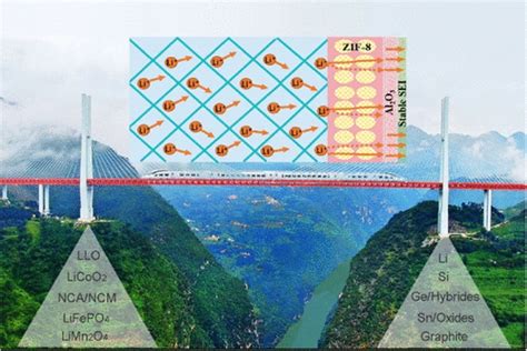 Heterostructured Gel Polymer Electrolyte Enabling Long Cycle Quasi