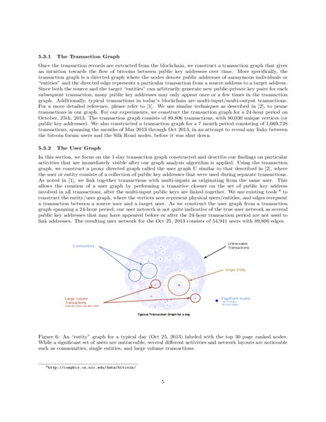 Bitcoin Transaction Graph Analysis Free Download