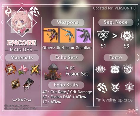 Encore Guide Build Team Echo Weapon Stats Skills Combos And How