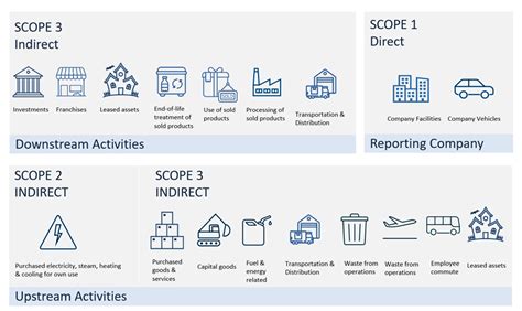 Navigating The Complexities Of Sustainability Reporting