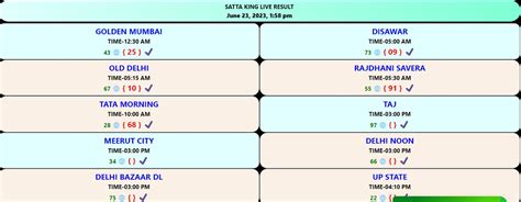 Satta King Results, June 23: Lucky Numbers for Old Delhi, Rajdhani ...