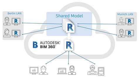 Increase Your Productivity With Defined Processes And Approval