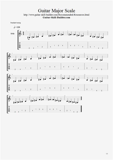 Guitar Major Scale - Learn the first and most important scale