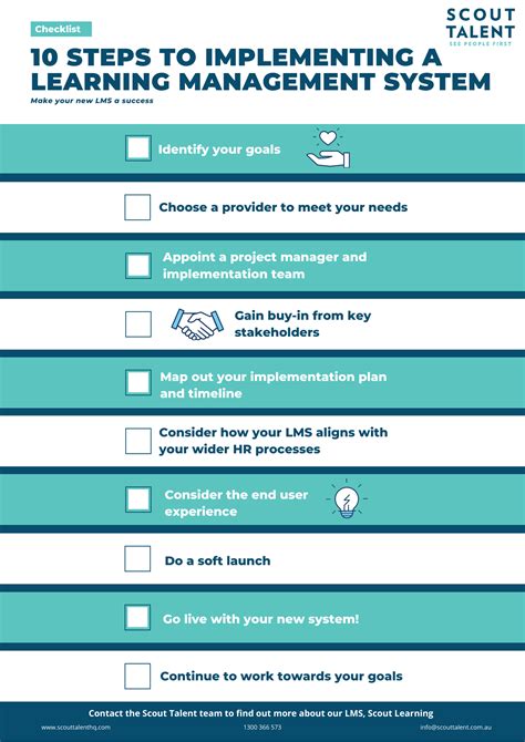 Guide Steps To Implementing A Learning Management System Lms