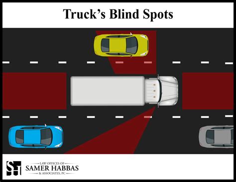 Truck’s Blind Spots | Areas to Avoid