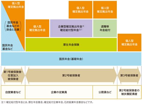 個人型確定拠出年金（ideco：イデコ）とは｜筑波銀行