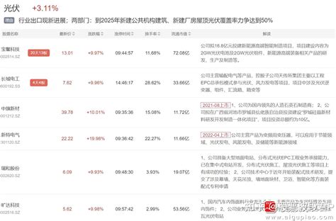 7月13日主题复盘 知乎