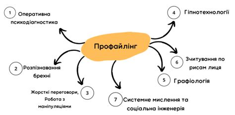 Профайлинг - Press Association