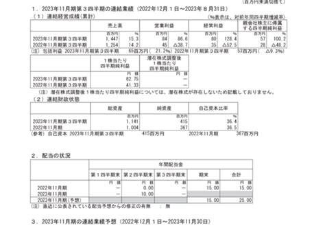 4250 フロンティア 2023年11月期第3四半期決算短信〔日本基準〕連結（20231013 1530提出）