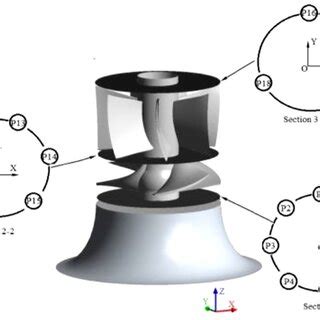 The Low Frequency Of Pressure Pulsation At The Guide Vane Outlet With