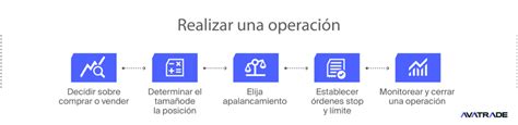 Cómo Operar Con Cfd Una Guía Paso A Paso Para Principiantes Avatrade