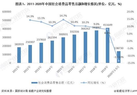 2020年中国新零售行业现状与发展趋势分析布局