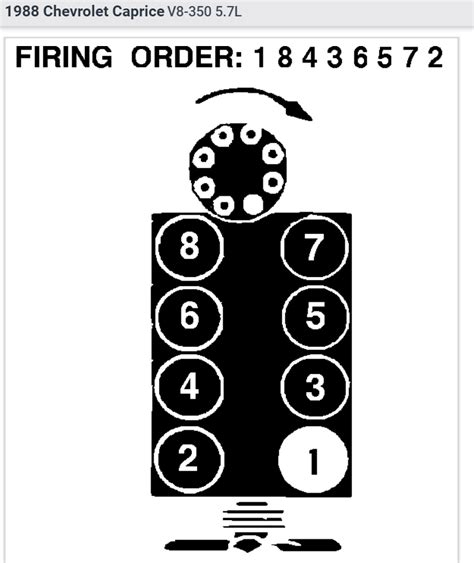 Spark Plug Wiring Diagram For Chevy 350 Engine Wiring Diagram