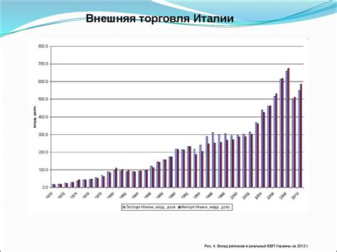 Современные тенденции развития экономики Италии - презентация онлайн