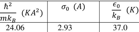 The Value Of Parameters For Hydrogen Molecules Download Scientific Diagram