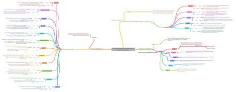 Struktur Morfologi Anatomi Dan Fisiologi Tumbuhan Coggle Diagram