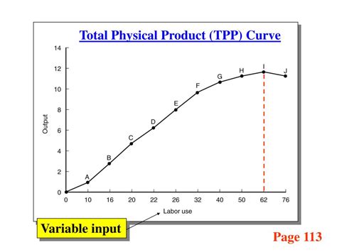 PPT Introduction To Production And Resource Use PowerPoint