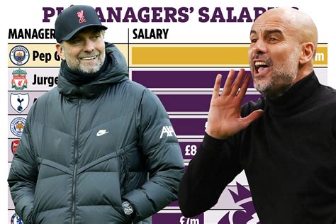 Premier League managers’ salaries revealed after Arteta is awarded £8.3m Arsenal contract to ...