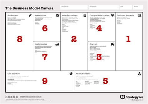 Cómo Realizar El Business Canvas Besided