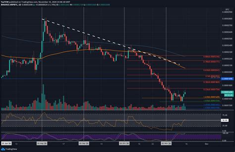 Ripple Price Analysis Xrp Bulls Finally Wake Up And Break Above