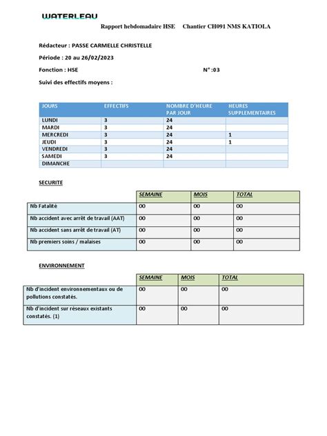 Rapport Hebdomadaire De La Semaine Pdf
