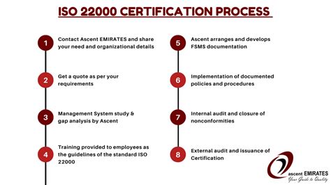 ISO 22000 Certification Consultants In Dubai And UAE