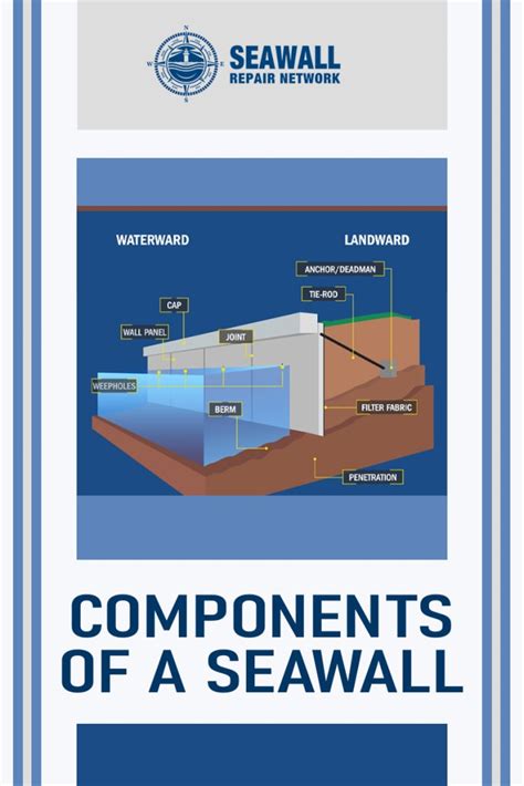 Seawall Construction Components | Seawall Materials