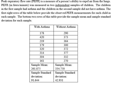 Solved Peak expiratory flow rate (PEFR) is a measure of a | Chegg.com