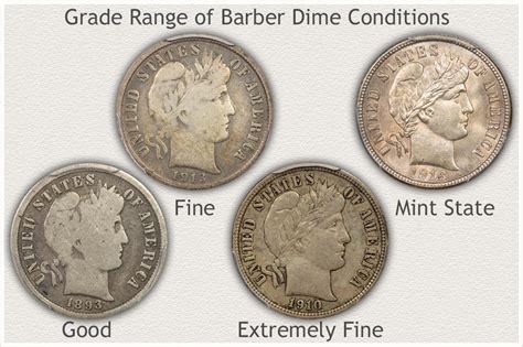 1904 Dime Value | Discover Their Worth