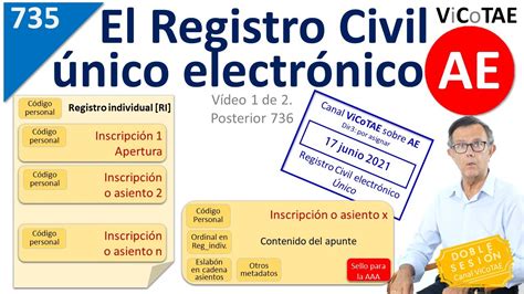 Cu Les Son Los Libros Que Integran El Registro Civil Eregistro Civil