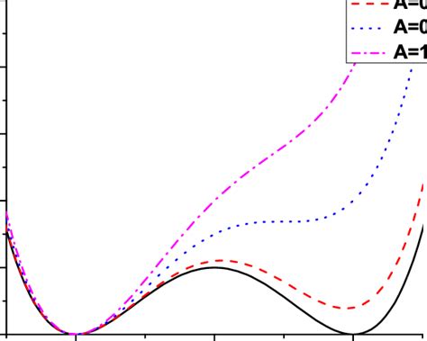 The effective potential of a scalar field which interacts with a ...