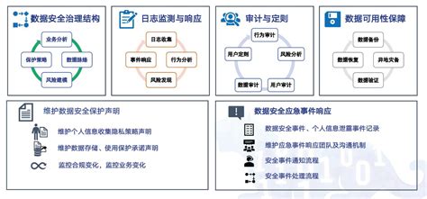 《数据安全法》催生千亿风口 奇安信发布数据安全体系建设路径图 新闻频道 和讯网