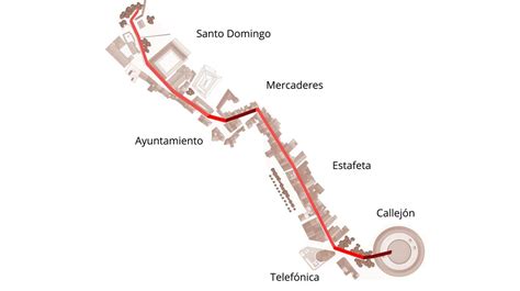 Recorrido De Los Encierros De San Ferm N