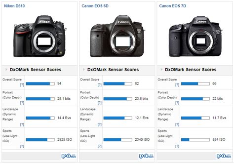 Кэнон фотоаппараты обзор: Обзоры фотоаппаратов. Тесты и обзоры Nikon ...