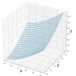 Calcule a integral de superfície S xd S S é a superfície