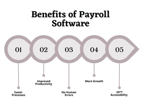 Debunking Top Myths About Payroll Software Ubs